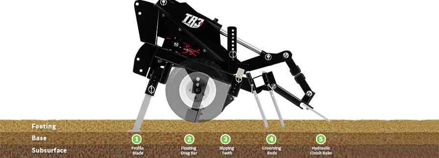 Design of TR3e Trevor Brazile Edition displays blades like the profile blade, floating drag bar, ripping teeth, grooming rods, hydraulic finish rake.