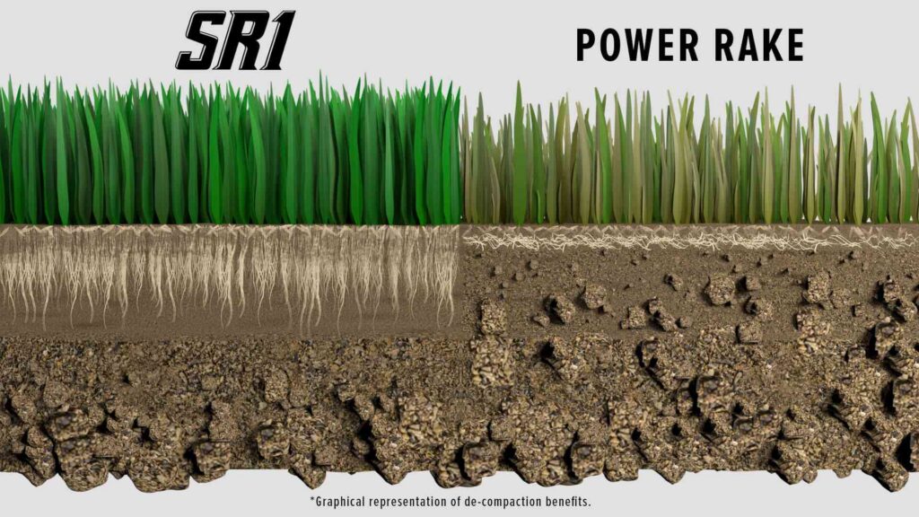 The SR1 produces healthy, beautiful grass growth on the left, while a power rake on the right shows poorer results.